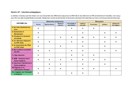 Aperçu image de la ressource